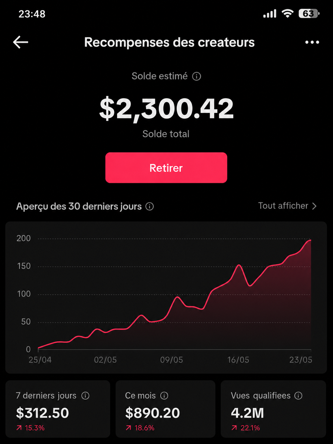 Récompenses créateurs TikTok - Solde 2300$